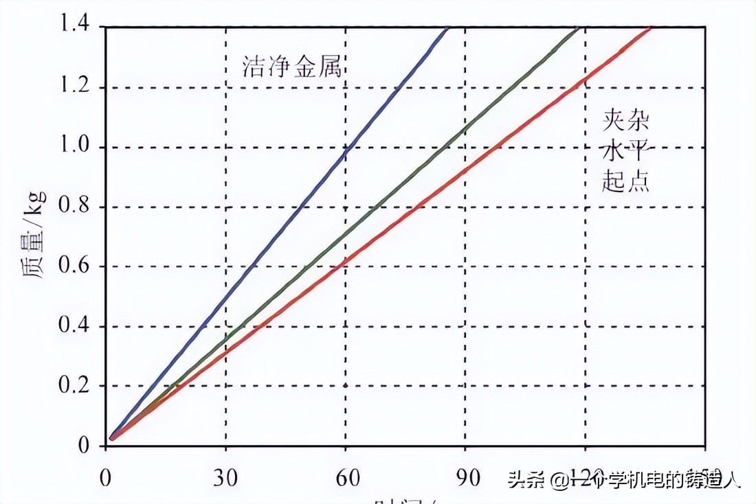 「專家視野」鑄造生產過程在線快速檢測技術研究及應用進展(圖11) 「專家視野」鑄造生產過程在線快速檢測技術研究及應用進展(圖11)