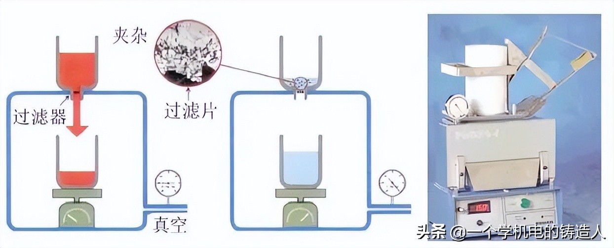 「專家視野」鑄造生產過程在線快速檢測技術研究及應用進展(圖9) 「專家視野」鑄造生產過程在線快速檢測技術研究及應用進展(圖9)