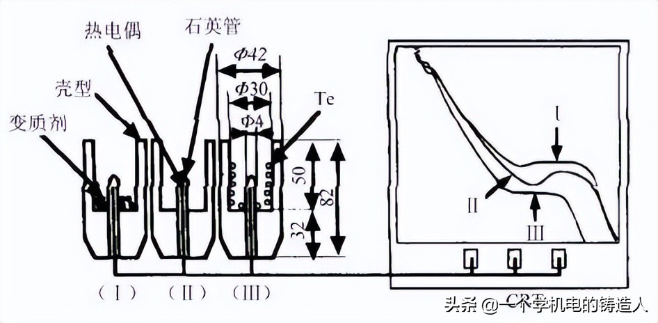 「專家視野」鑄造生產過程在線快速檢測技術研究及應用進展(圖16) 「專家視野」鑄造生產過程在線快速檢測技術研究及應用進展(圖16)