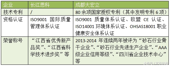 依然令人矚目的設備廠家對決：長江思科vs成都大宏立(圖2)