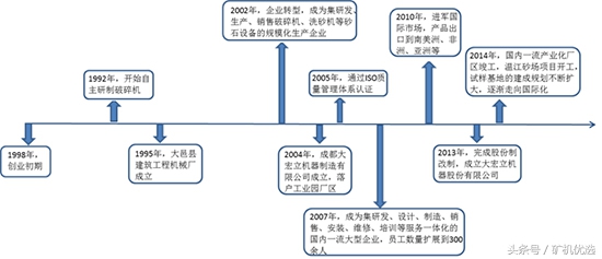 依然令人矚目的設備廠家對決：長江思科vs成都大宏立(圖4)