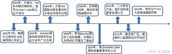 依然令人矚目的設備廠家對決：長江思科vs成都大宏立(圖3)