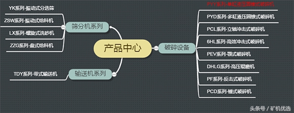 依然令人矚目的設備廠家對決：長江思科vs成都大宏立(圖9)