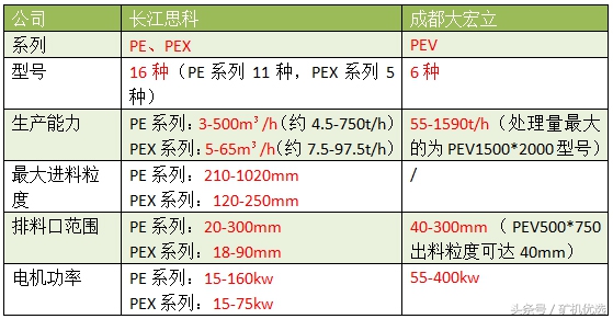 依然令人矚目的設備廠家對決：長江思科vs成都大宏立(圖10)