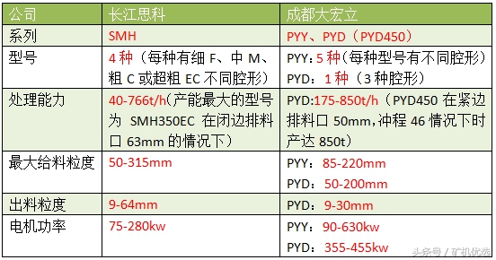 依然令人矚目的設備廠家對決：長江思科vs成都大宏立(圖13)