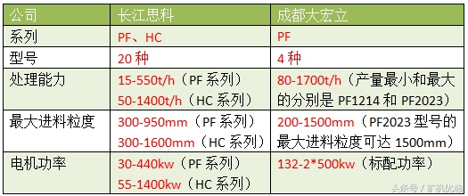 依然令人矚目的設備廠家對決：長江思科vs成都大宏立(圖17)