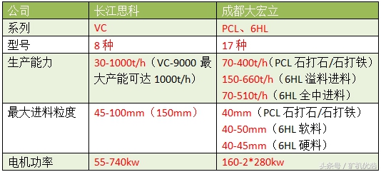依然令人矚目的設備廠家對決：長江思科vs成都大宏立(圖21)
