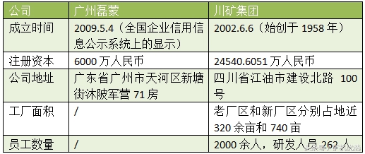 廣州磊蒙vs川礦集團(tuán)，配件服務(wù)也是企業(yè)亮點(diǎn)之一(圖1)