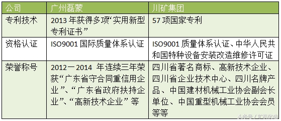 廣州磊蒙vs川礦集團(tuán)，配件服務(wù)也是企業(yè)亮點(diǎn)之一(圖2)