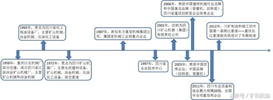 廣州磊蒙vs川礦集團(tuán)，配件服務(wù)也是企業(yè)亮點(diǎn)之一(圖3)