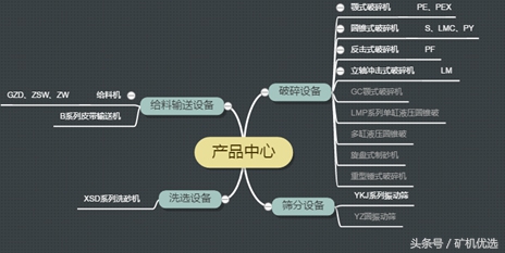 廣州磊蒙vs川礦集團(tuán)，配件服務(wù)也是企業(yè)亮點(diǎn)之一(圖7)