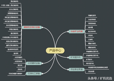 廣州磊蒙vs川礦集團(tuán)，配件服務(wù)也是企業(yè)亮點(diǎn)之一(圖8)