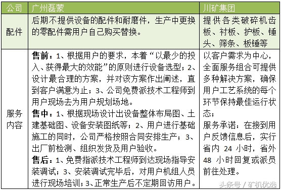 廣州磊蒙vs川礦集團(tuán)，配件服務(wù)也是企業(yè)亮點(diǎn)之一(圖6)