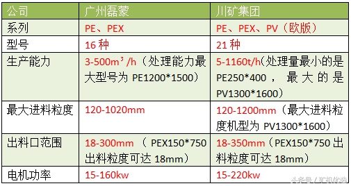 廣州磊蒙vs川礦集團(tuán)，配件服務(wù)也是企業(yè)亮點(diǎn)之一(圖9)