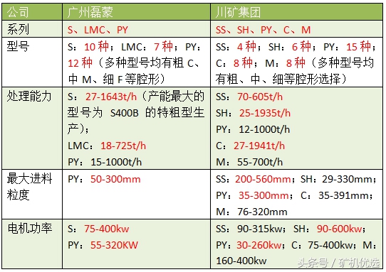 廣州磊蒙vs川礦集團(tuán)，配件服務(wù)也是企業(yè)亮點(diǎn)之一(圖10)