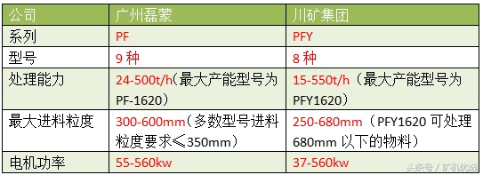 廣州磊蒙vs川礦集團(tuán)，配件服務(wù)也是企業(yè)亮點(diǎn)之一(圖11)