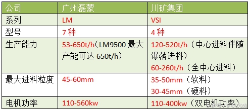 廣州磊蒙vs川礦集團(tuán)，配件服務(wù)也是企業(yè)亮點(diǎn)之一(圖12)