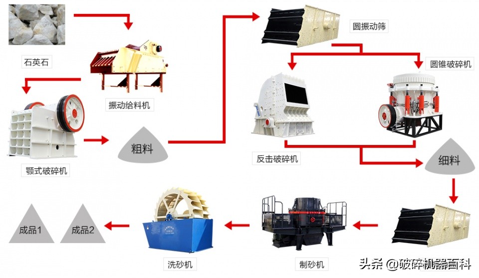 純干貨!不同物料制砂生產(chǎn)線該如何制定生產(chǎn)線?方案匯總!(圖1) 純干貨!不同物料制砂生產(chǎn)線該如何制定生產(chǎn)線?方案匯總!(圖1)
