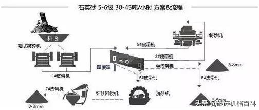純干貨!不同物料制砂生產(chǎn)線該如何制定生產(chǎn)線?方案匯總!(圖3) 純干貨!不同物料制砂生產(chǎn)線該如何制定生產(chǎn)線?方案匯總!(圖3)