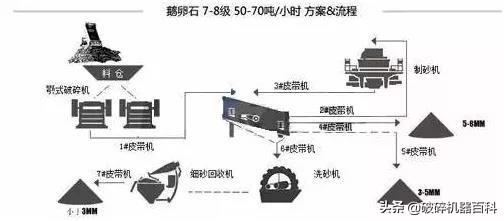 純干貨!不同物料制砂生產(chǎn)線該如何制定生產(chǎn)線?方案匯總!(圖5) 純干貨!不同物料制砂生產(chǎn)線該如何制定生產(chǎn)線?方案匯總!(圖5)