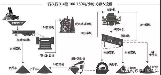 純干貨!不同物料制砂生產(chǎn)線該如何制定生產(chǎn)線?方案匯總!(圖11) 純干貨!不同物料制砂生產(chǎn)線該如何制定生產(chǎn)線?方案匯總!(圖11)