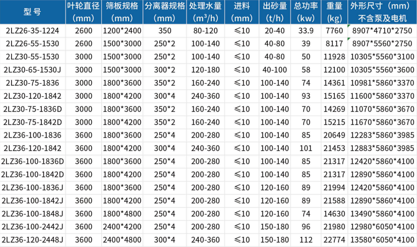 洗河沙設備一套多少錢，輪式洗砂機節水環保嗎？(圖2)