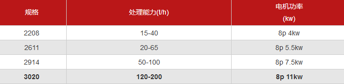 每小時洗100方的石粉洗砂機設備助力制砂生產線(圖3) 每小時洗100方的石粉洗砂機設備助力制砂生產線(圖3)