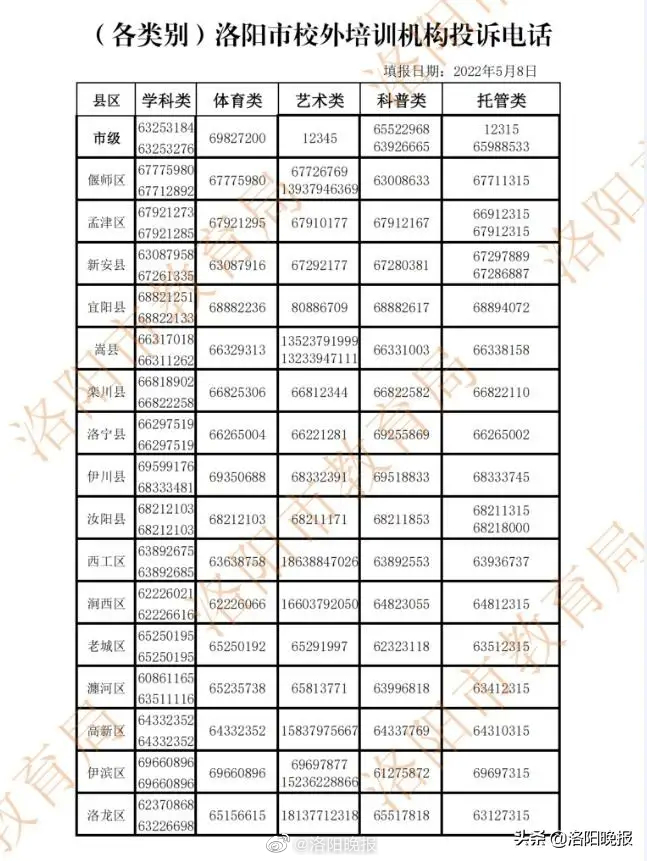 曝光！洛陽市4家培訓機構被查處(圖1)