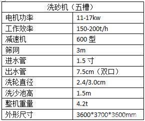 輪式洗砂機的性能特點(圖1) 輪式洗砂機的性能特點(圖1)
