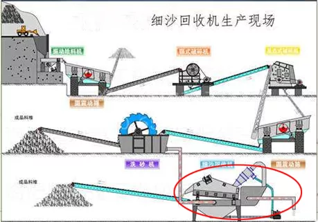 你了解細砂回收機嗎？整理了30條大家的提問，這7個問題更為關心(圖1)