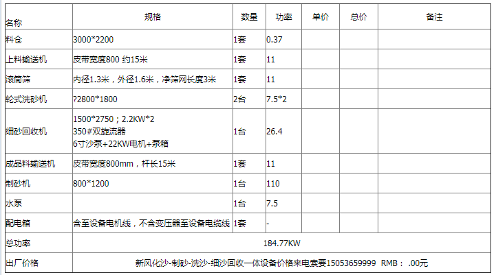 風化沙-制砂-洗沙-細沙回收一體設備流程概述(圖3)