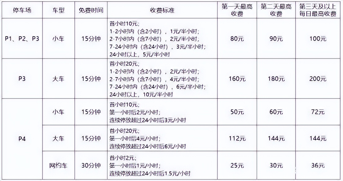 深圳寶安機場t3離哪個停車場最近，深圳機場停車一天收費多少錢(圖1)