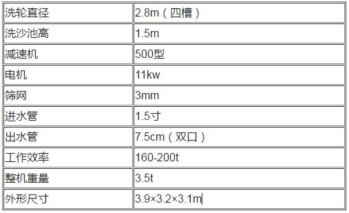 水輪洗砂機潤滑油的重要性(圖1) 水輪洗砂機潤滑油的重要性(圖1)