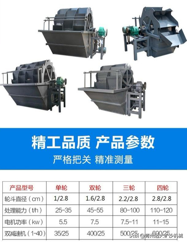 洗砂機的銷路需從線下轉(zhuǎn)變成線上，網(wǎng)絡銷售為主，線下跑客戶為輔(圖1)