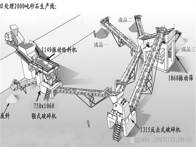 洗砂機及生產線需要了解的小常識?你看過了嗎?(圖3) 洗砂機及生產線需要了解的小常識?你看過了嗎?(圖3)