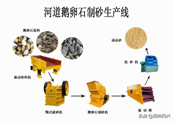 鵝卵石制砂生產線設備礦石石料制砂全套設備(圖1) 鵝卵石制砂生產線設備礦石石料制砂全套設備(圖1)