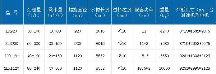 哪個廠家的洗沙設備用?洗出來的沙子質量如何?(圖4) 哪個廠家的洗沙設備用?洗出來的沙子質量如何?(圖4)