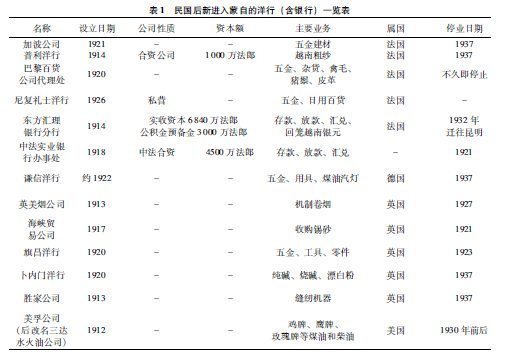 南方絲綢之路上的陌生人——清末民初在云南游歷和工作的外國人述略(圖1) 南方絲綢之路上的陌生人——清末民初在云南游歷和工作的外國人述略(圖1)