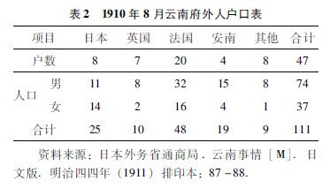 南方絲綢之路上的陌生人——清末民初在云南游歷和工作的外國人述略(圖2) 南方絲綢之路上的陌生人——清末民初在云南游歷和工作的外國人述略(圖2)
