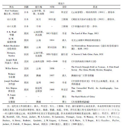 南方絲綢之路上的陌生人——清末民初在云南游歷和工作的外國人述略(圖4) 南方絲綢之路上的陌生人——清末民初在云南游歷和工作的外國人述略(圖4)