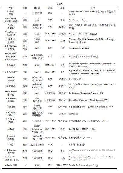 南方絲綢之路上的陌生人——清末民初在云南游歷和工作的外國人述略(圖3) 南方絲綢之路上的陌生人——清末民初在云南游歷和工作的外國人述略(圖3)