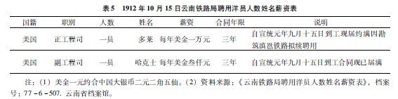 南方絲綢之路上的陌生人——清末民初在云南游歷和工作的外國人述略(圖6) 南方絲綢之路上的陌生人——清末民初在云南游歷和工作的外國人述略(圖6)