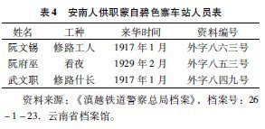 南方絲綢之路上的陌生人——清末民初在云南游歷和工作的外國人述略(圖5) 南方絲綢之路上的陌生人——清末民初在云南游歷和工作的外國人述略(圖5)
