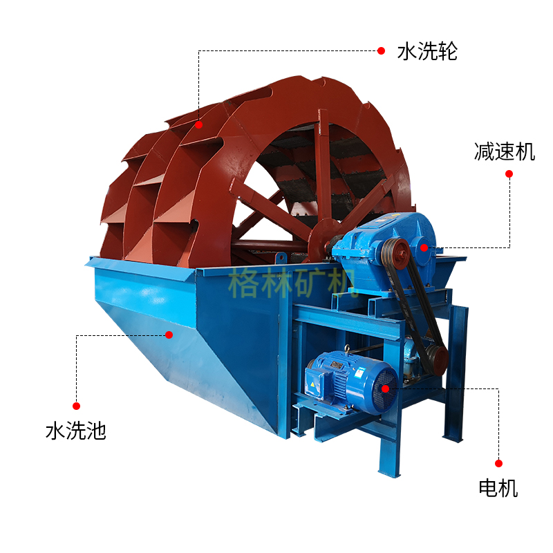 2020年洗砂行業(yè)發(fā)展前景怎么樣？洗砂機設(shè)備怎么選擇？(圖1)