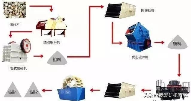 生產高品質機制砂從何入手?收下這個(圖3) 生產高品質機制砂從何入手?收下這個(圖3)