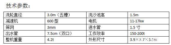 洗砂機(jī)在洗沙過(guò)程中產(chǎn)生的污水廢水應(yīng)該怎么回收處理呢(圖1) 洗砂機(jī)在洗沙過(guò)程中產(chǎn)生的污水廢水應(yīng)該怎么回收處理呢(圖1)
