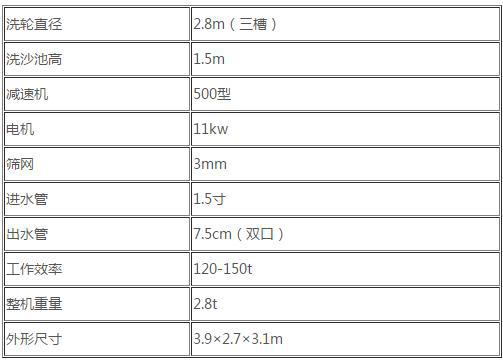 輪式洗砂機的工作原理及特點(圖1) 輪式洗砂機的工作原理及特點(圖1)