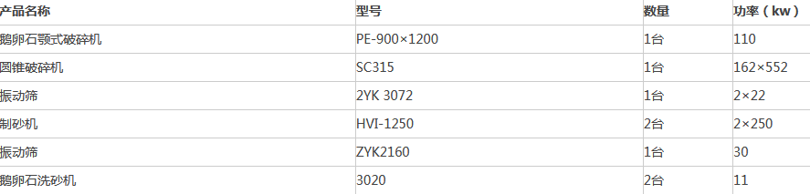 時產200噸鵝卵石制沙生產線配置及價格(圖3)