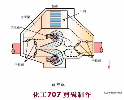 37種環保設備動畫演示運行過程!(圖38) 37種環保設備動畫演示運行過程!(圖38)