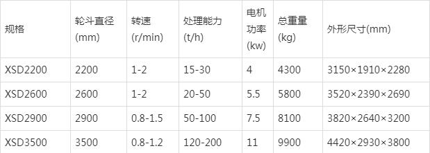 洗砂機一天能洗多少噸沙工作原理和性能特點(圖2)